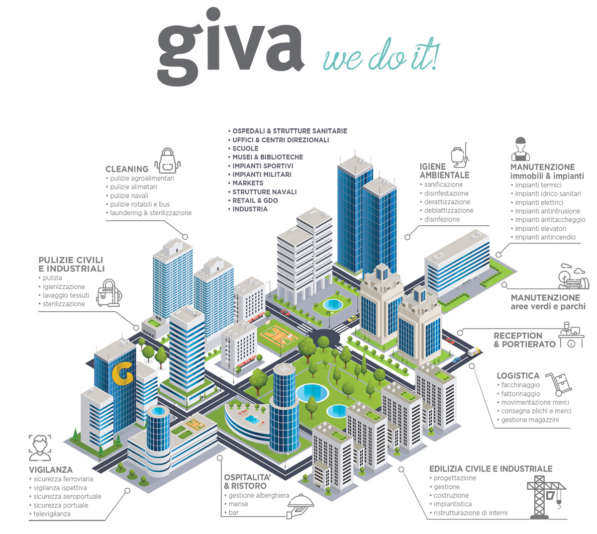 Smart City GIVA we do it